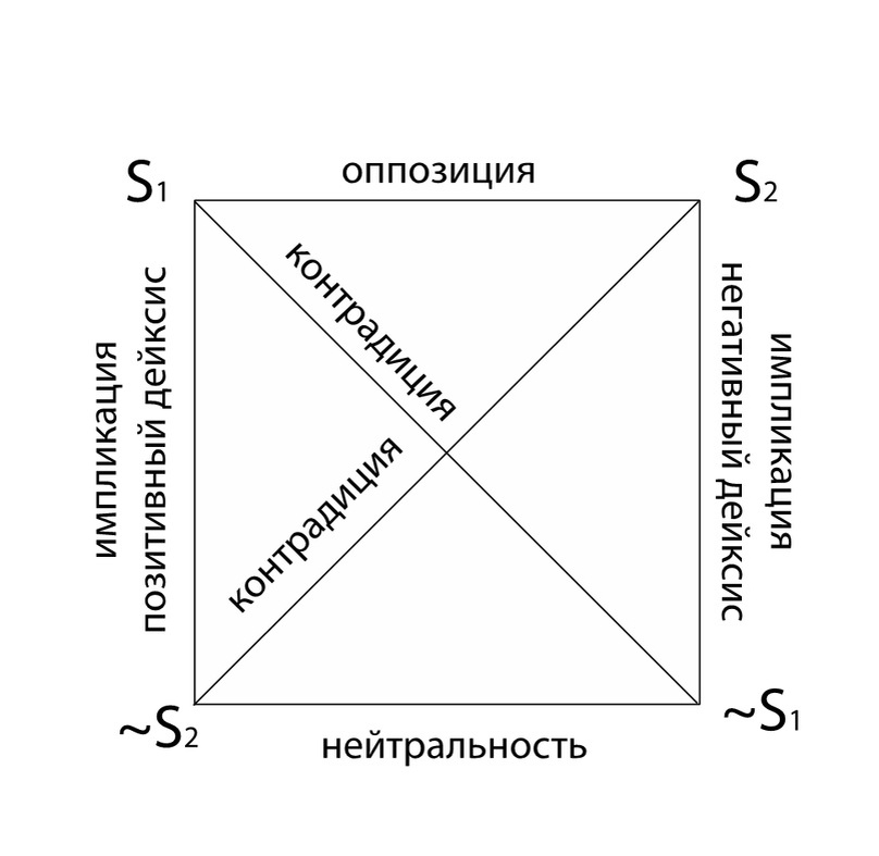 Создать карусельДобавьте описание