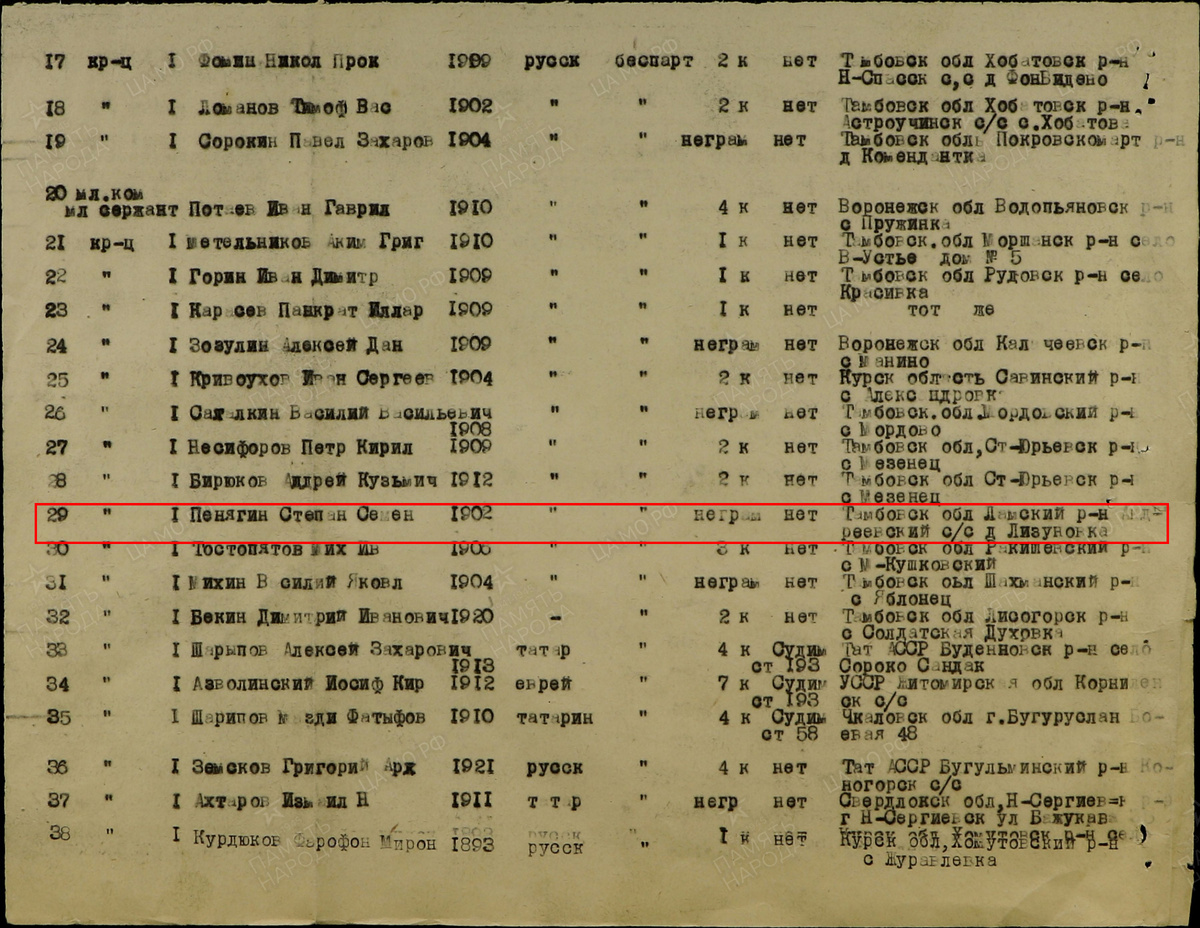 Список маршевой роты 102 запасного стрелкового полка по команде №4729 (ЦАМО, фонд 8653, опись 89314, дело 1)