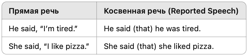 Примеры Reported Speech