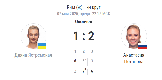 Финальный счёт