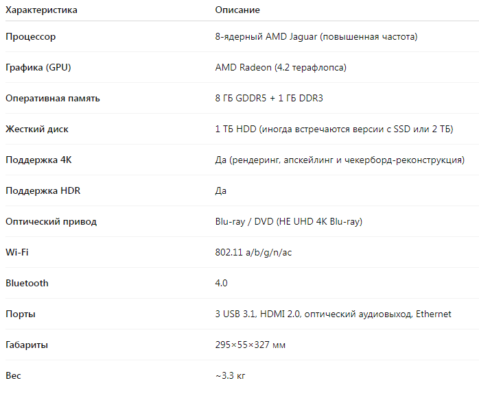 Характеристика / Описание