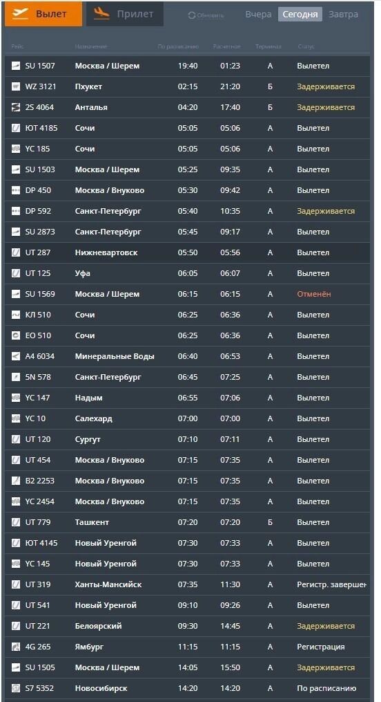     Источник: онлайн-табло Рощино