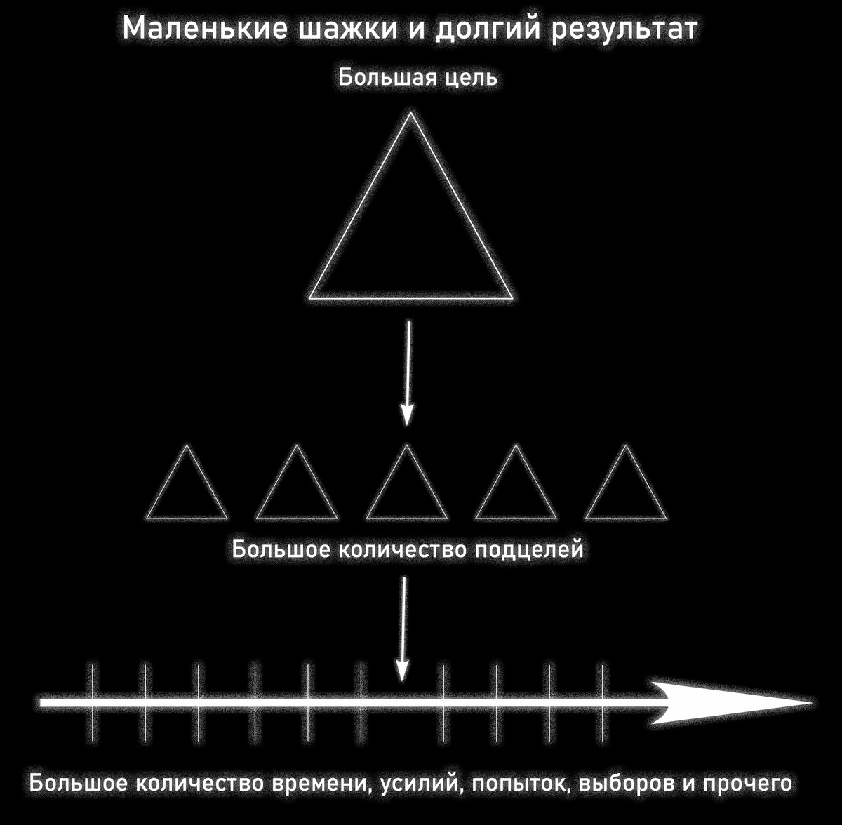 Маленькие шажки и долгий результат