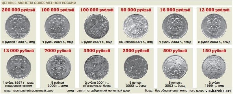 Дорогие разновидности современных монет