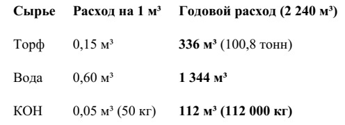 -9
