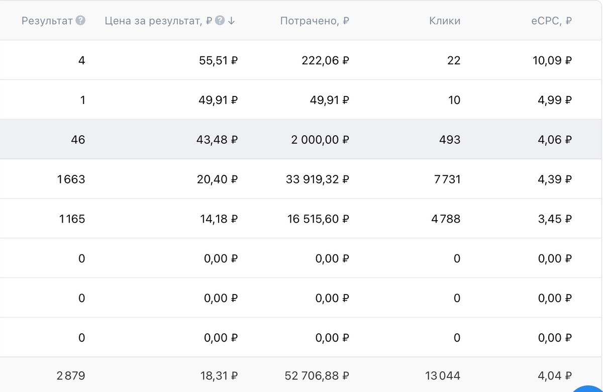 Цель рост кол-ва подписчиков