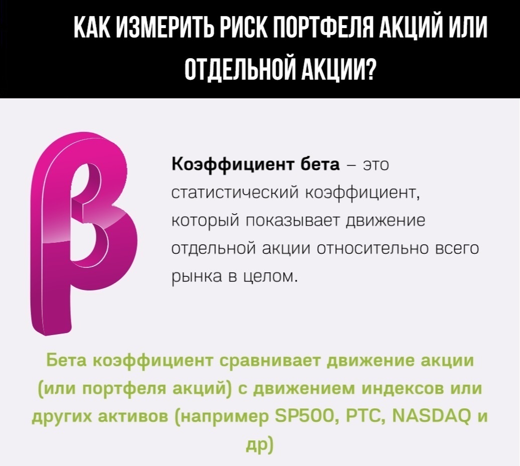 Коэффициент бета - это...