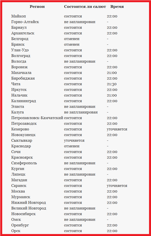 Будет ли салют 9 мая 2025 года