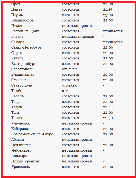 Будет ли салют 9 мая 2025 года