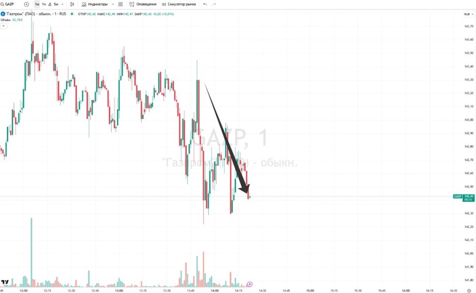    Автор фото: t.me/selfinvestor