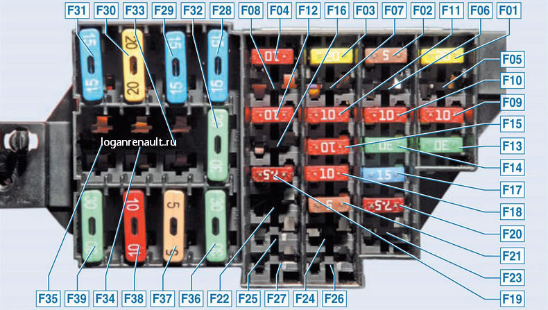 предохранители в салоне