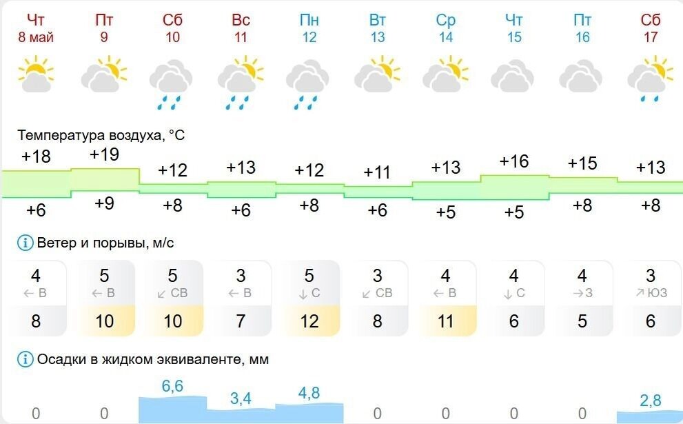     Источник: gismeteo.ru