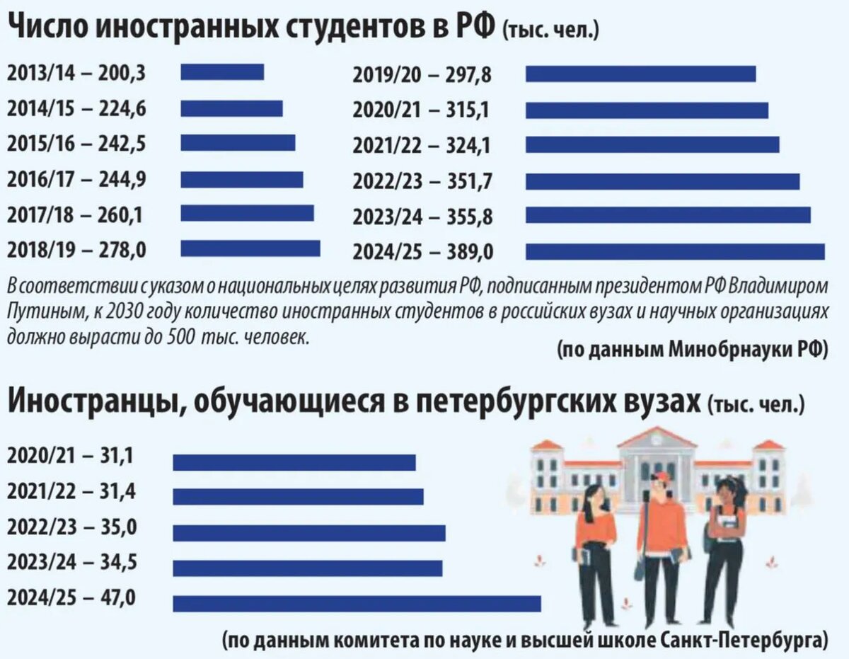 ФОТО freepik.com/ИНФОГРАФИКА Анны ВАНЕЕВОЙ