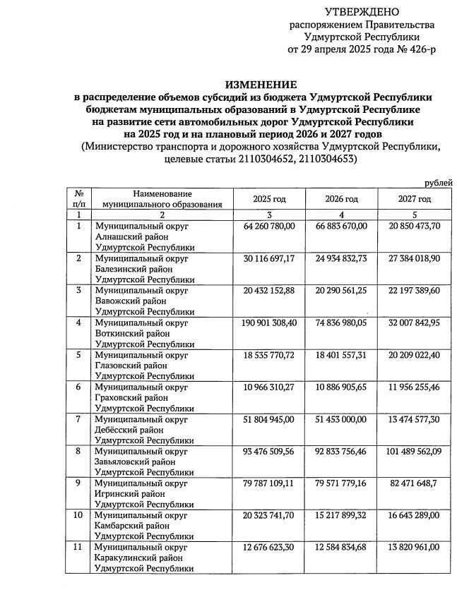     Источник: Официальный сайт главы и правительства Удмуртии