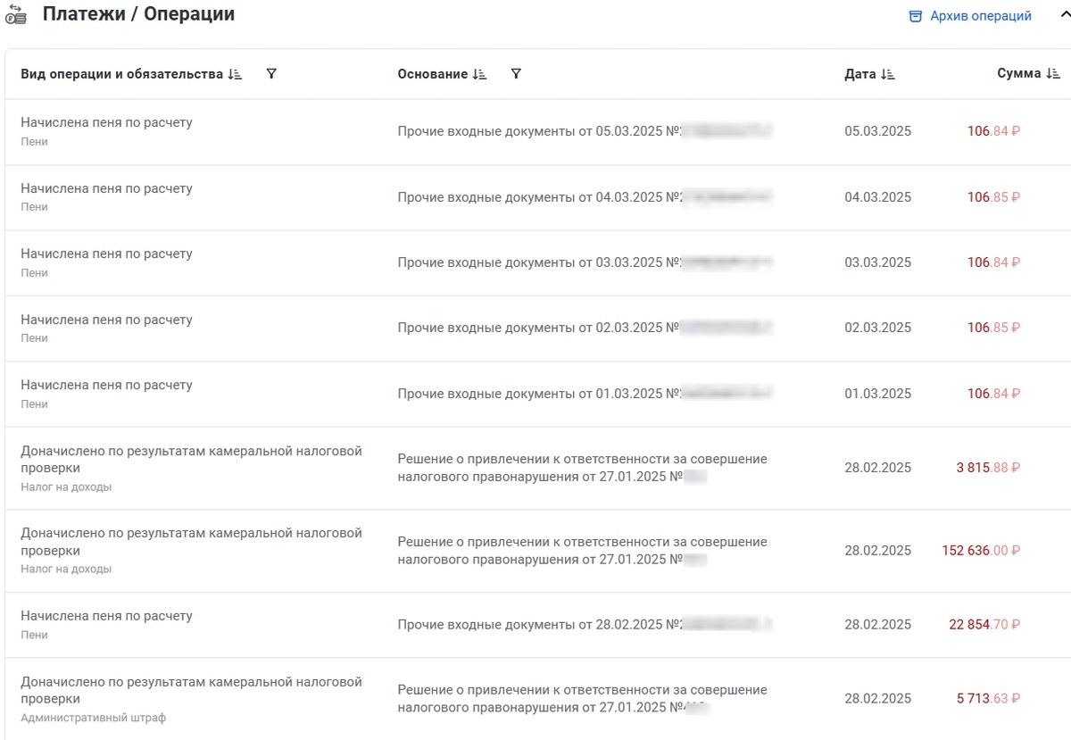 налог, штраф и пени