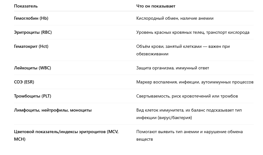 Сдать анализ крови в Щербинке без очереди. Медицинский центр ЛИК в Щербинке