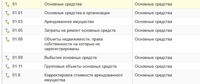 Субсчета счета 01