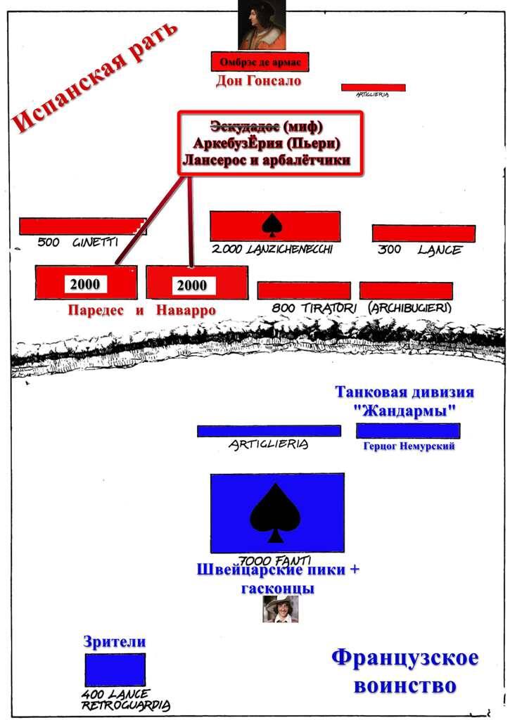 Схема Триумф «противотанковой обороны» - Чериньола. Исправленная карта из комикса «La battaglia di Cеrignola» 1987 (отражает реконструкцию П. Пьери).