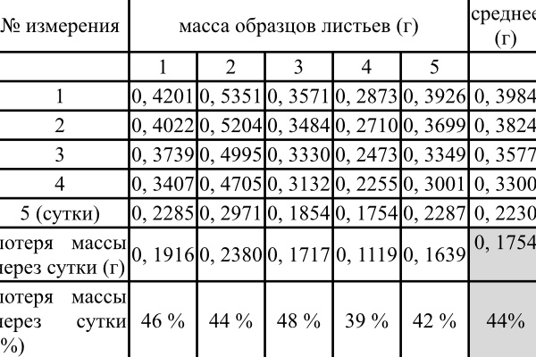 засухоустойчивость 