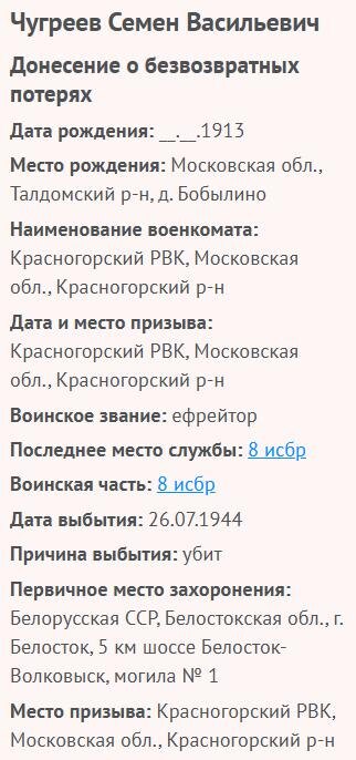 сведения с сайта "Память Народа"