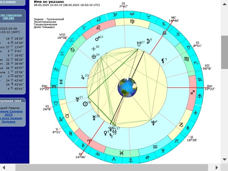 Хорарная карта вопроса
