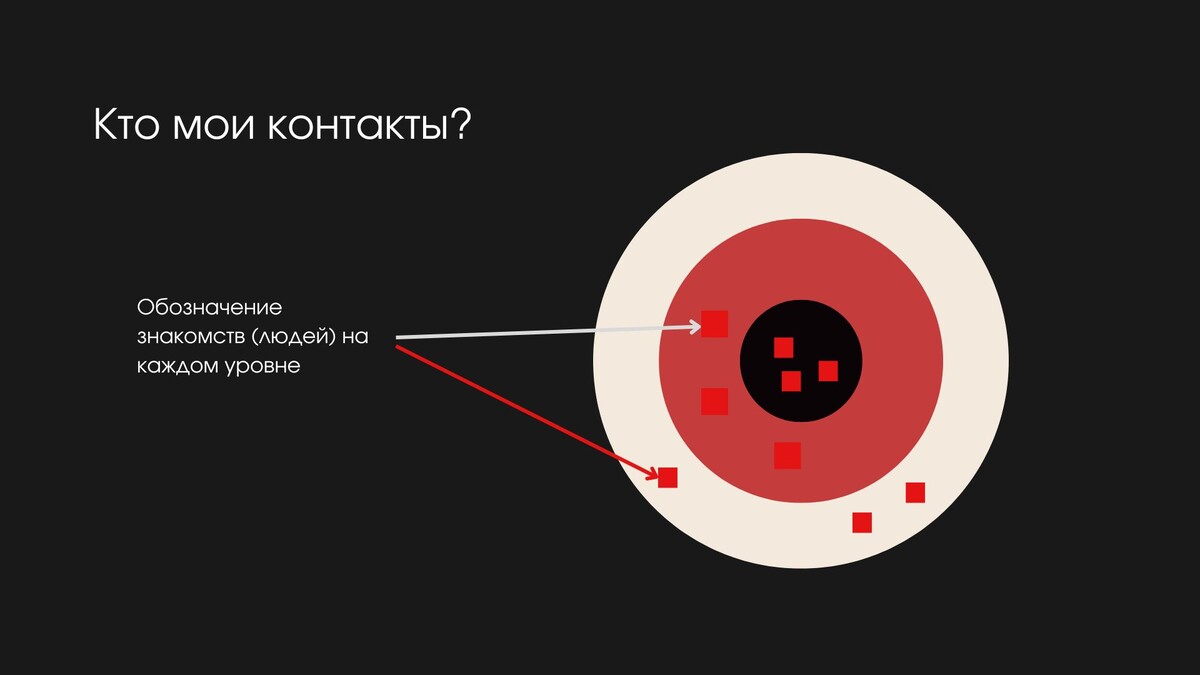 Распределяем людей