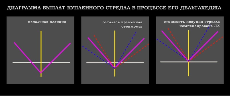 Создать карусельДобавьте описание