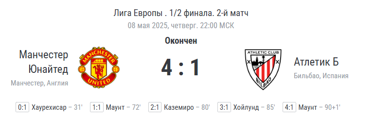 Финальный счёт