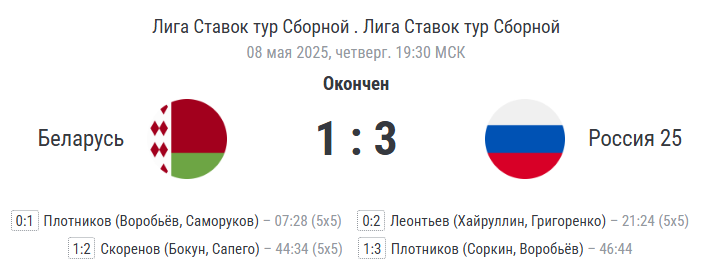 Финальный счёт