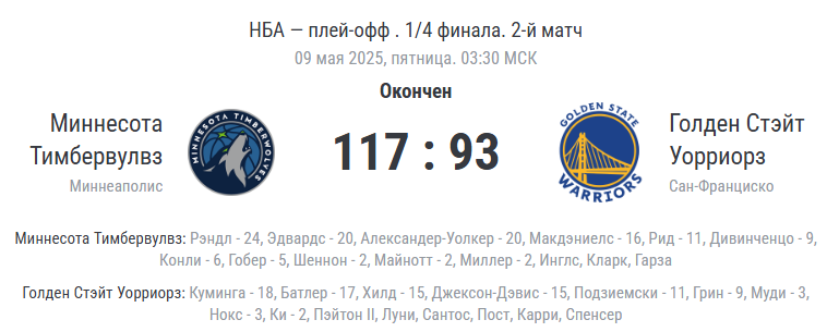 Финальный счёт