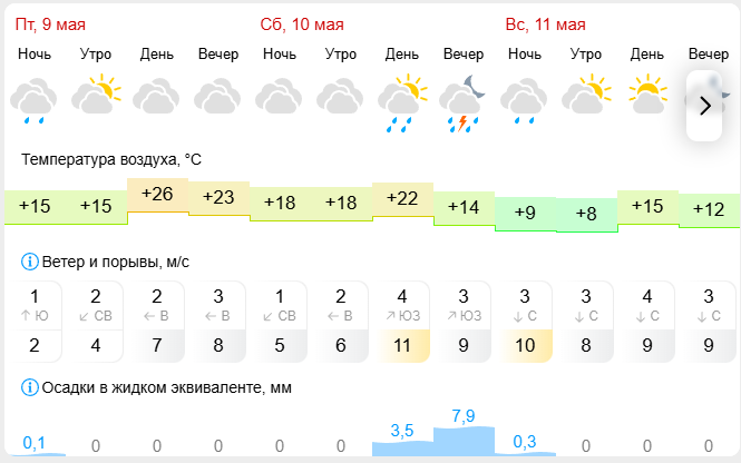    Скриншот страницы gismeteo.ru