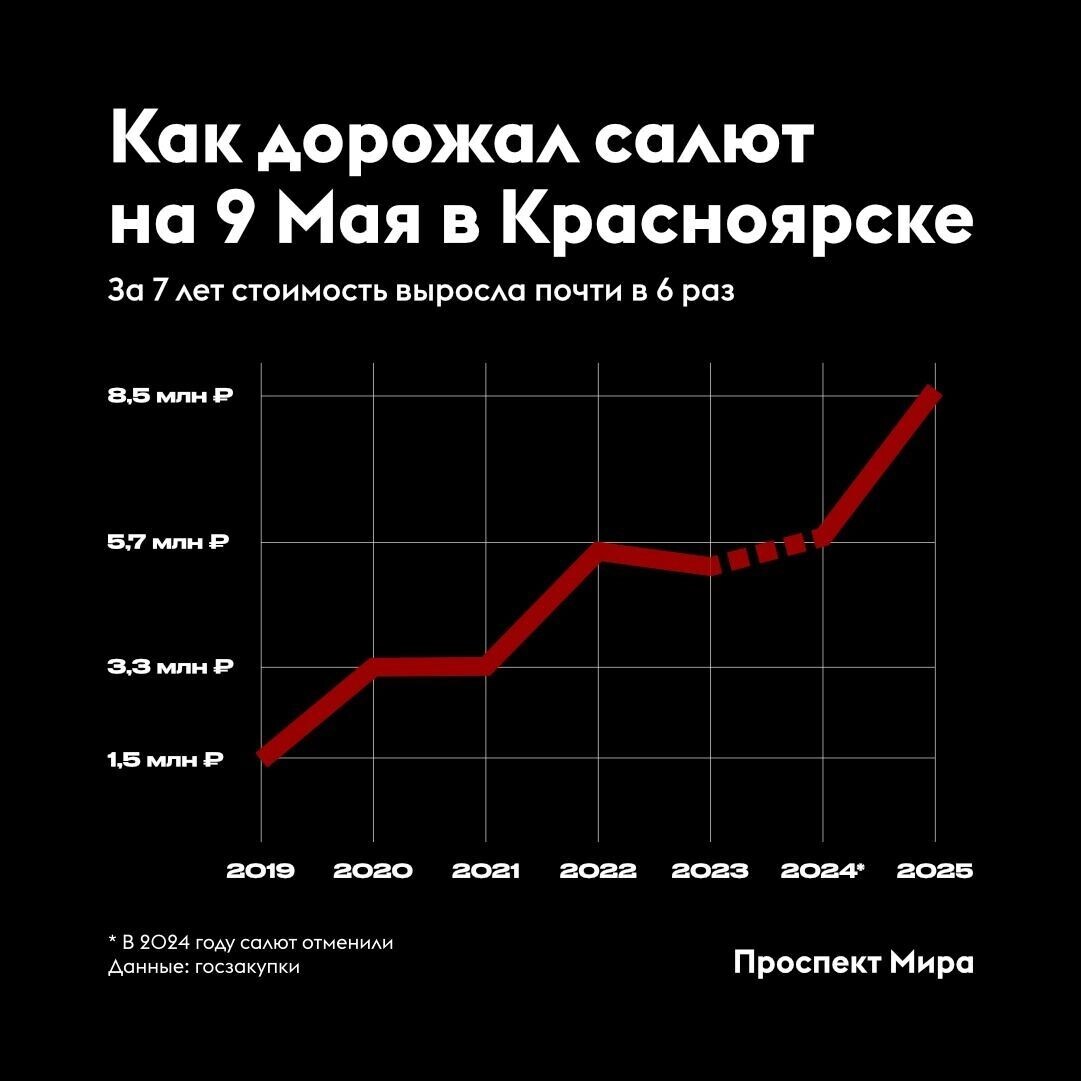     Источник: prmira.ru