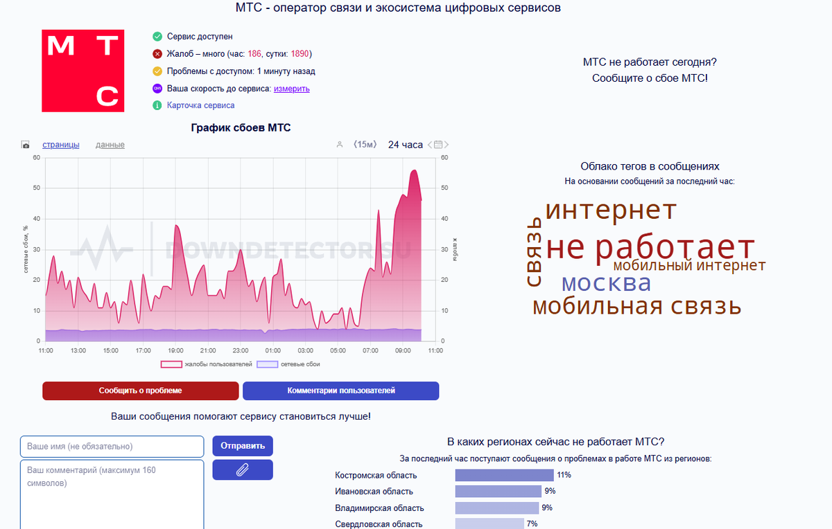 Скриншот downdetector  📷
