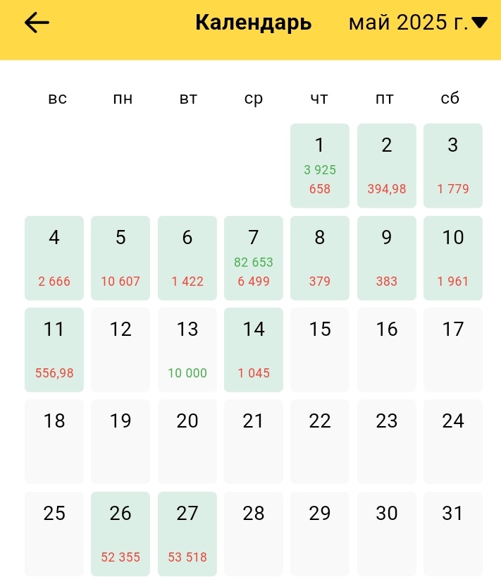 Красным - расход, зеленым - приход.