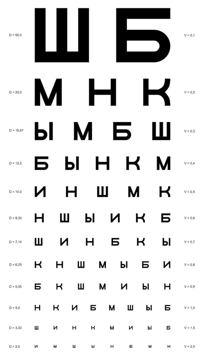 Таблица Сивцева для проверки остроты зрения