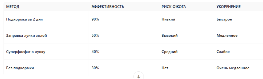 Сравнение методов подготовки перца к посадке