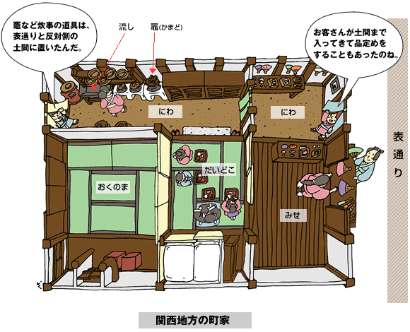 Справа вы видите офис с окном, через которое передаются товарам клиентам на улицу. Длинный коридор — всегда основная мастерская.