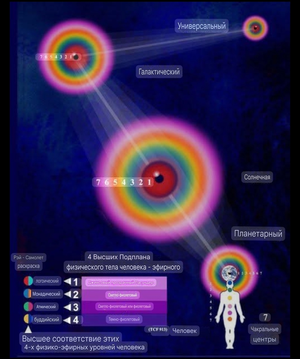 Картинка создана автором 