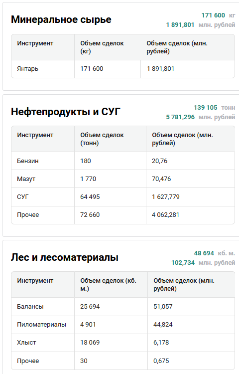 с сайта биржи