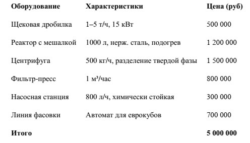 -4