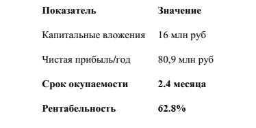 -15
