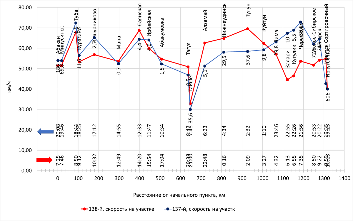 Построено автором по данным с Туту