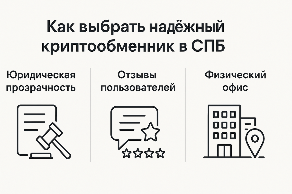 Как выбрать надёжный обменник криптовалюты в СПб 2025: три ключевых критерия при выборе сервиса