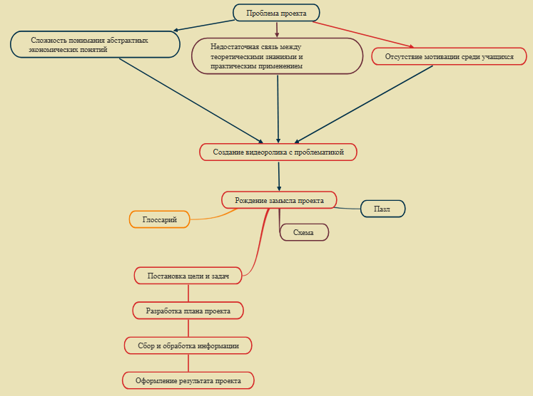 Схема для игры