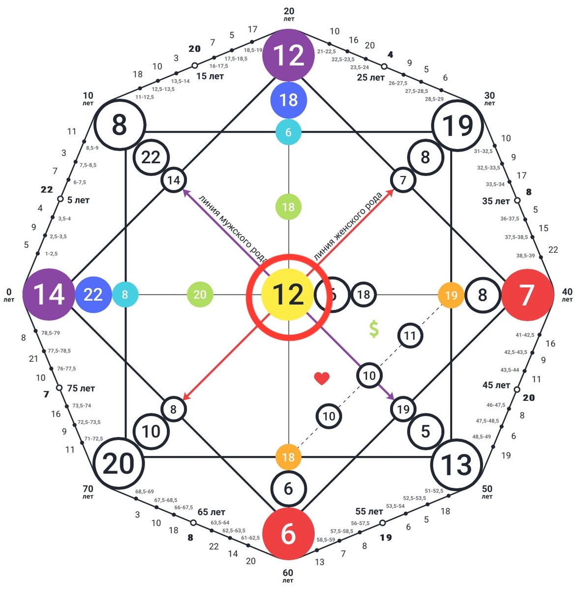 ЕСЛИ ВЫ ЧУВСТВУЕТЕ, ЧТО ВАМ НЕ ХВАТАЕТ СИЛ, ИЩИТЕ В МАТРИЦЕ СУДЬБЫ ЭТУ ТОЧКУ. Энергии 11-14