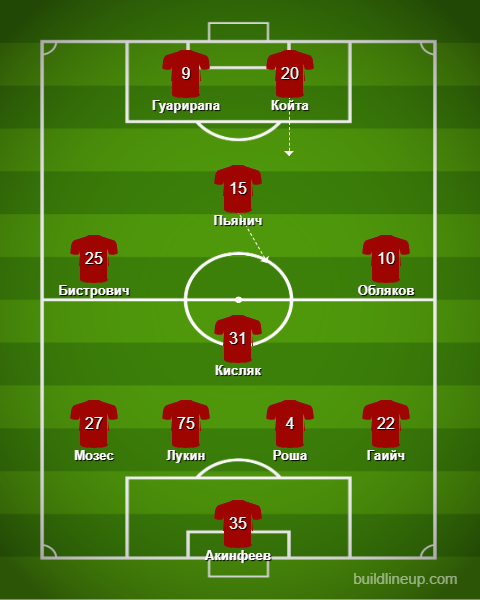 Стартовый состав ЦСКА