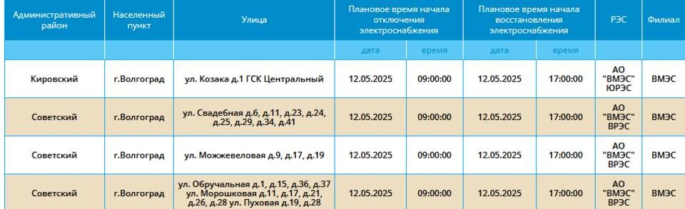    Скриншот: "Россети Юг"