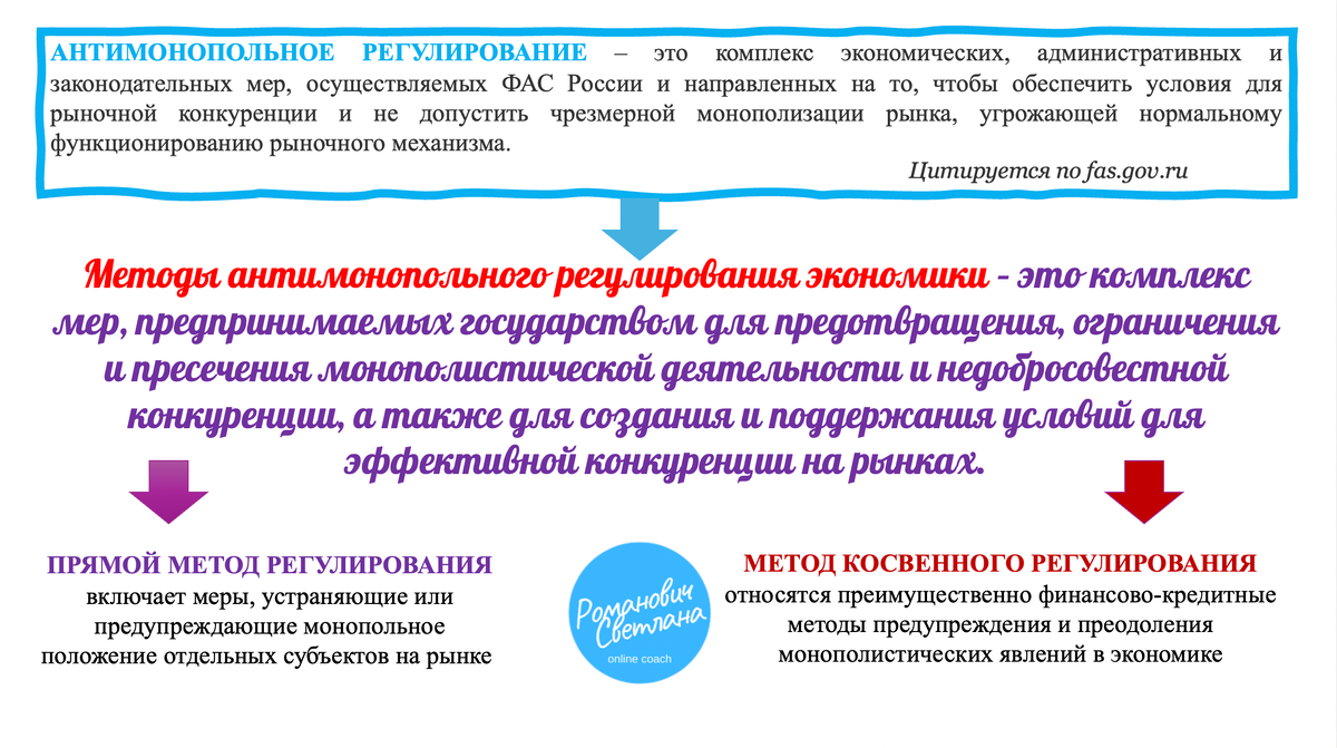 Рисунок 1. Материал из методических разработок автора