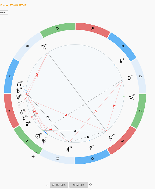Космограмма дня, на показателях которой будет написана история ниже