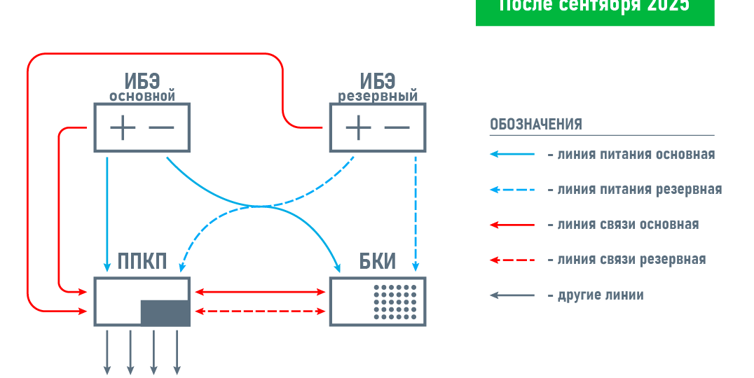 Изменения к СП 484.1311500.2020